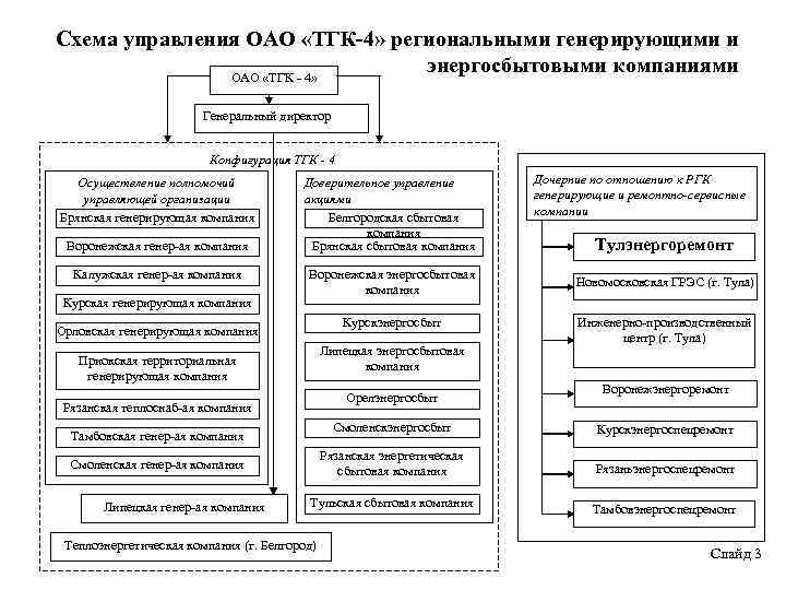 Органы управления акционерного общества