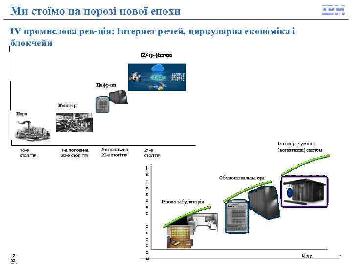 Ми стоїмо на порозі нової епохи IV промислова рев-ція: Інтернет речей, циркулярна економіка і