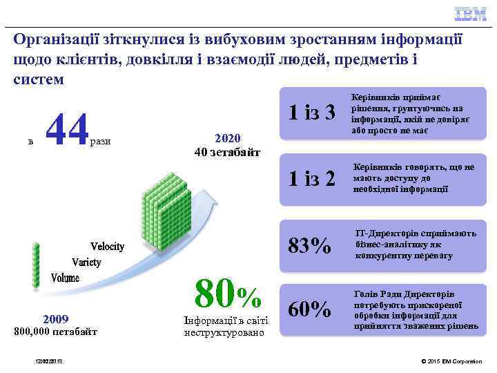 Організації зіткнулися із вибуховим зростанням інформації щодо клієнтів, довкілля і взаємодії людей, предметів і