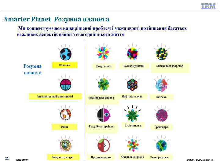 Smarter Planet Розумна планета 22 12. 02. 2018 17/11/13 © 2015 IBM Corporation 