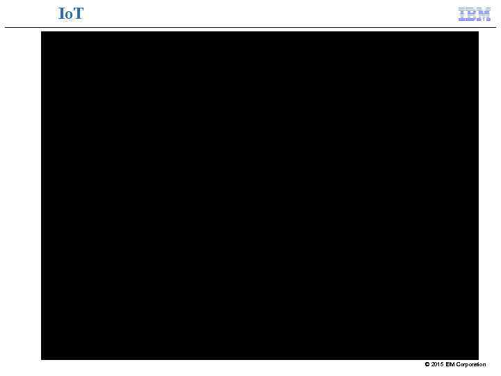 Io. T © 2015 IBM Corporation 