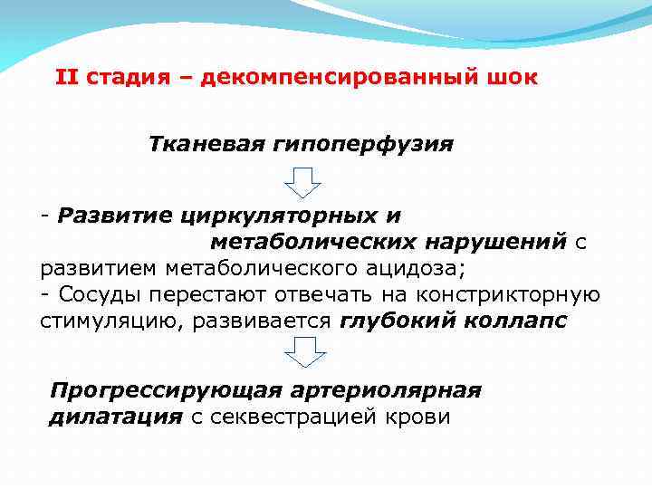 II стадия – декомпенсированный шок Тканевая гипоперфузия - Развитие циркуляторных и метаболических нарушений с