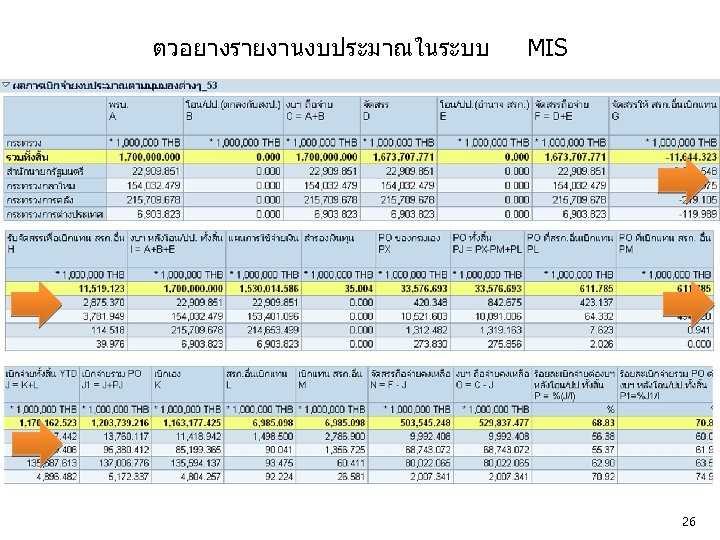 ตวอยางรายงานงบประมาณในระบบ MIS 26 