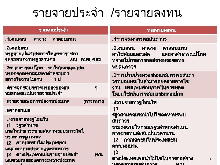 รายจายประจำ /รายจายลงทน รายจายประจำ. 1เงนเดอน คาจาง คาตอบแทน . 1การจดหาทรพยสนถาวร . 2เงนสมทบ ทรฐจายเปนสวสดการใหแกขาราชกา รหรอพนกงานรฐวสาหกจ เชน กบข.