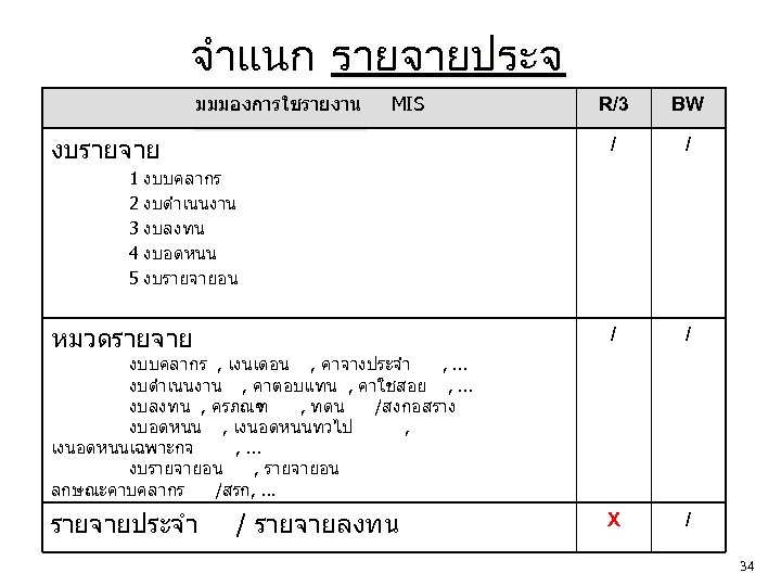 งบรายจาย 1 2 3 4 5 จำแนก รายจายประจ มมมองการใชรายงาน ำ /ลงทน MIS R/3 BW