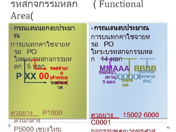 รหสกจกรรมหลก Area( กรณเงนนอกงบประมา ณ การบนทกคาใชจายห รอ PO ใหระบรหสกจกรรมห ลก 5 หลก รหสอำเภ P XX