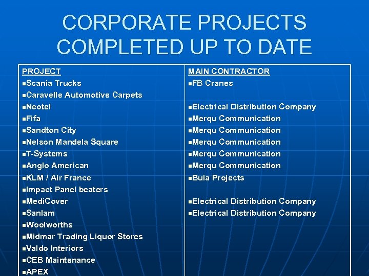 CORPORATE PROJECTS COMPLETED UP TO DATE PROJECT n. Scania Trucks n. Caravelle Automotive Carpets