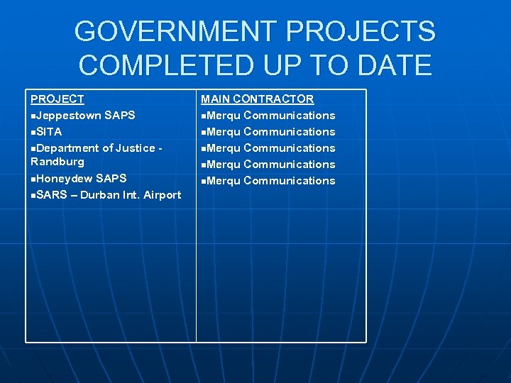 GOVERNMENT PROJECTS COMPLETED UP TO DATE PROJECT n. Jeppestown SAPS n. SITA n. Department