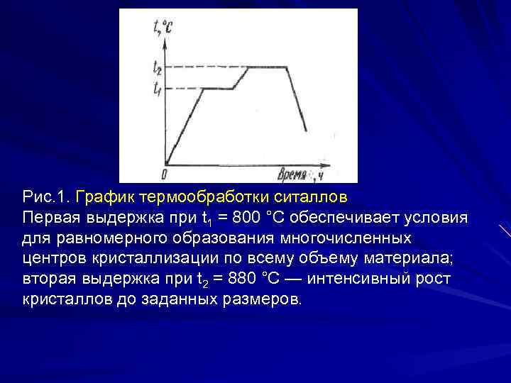 Рис. 1. График термообработки ситаллов Первая выдержка при t 1 = 800 °С обеспечивает