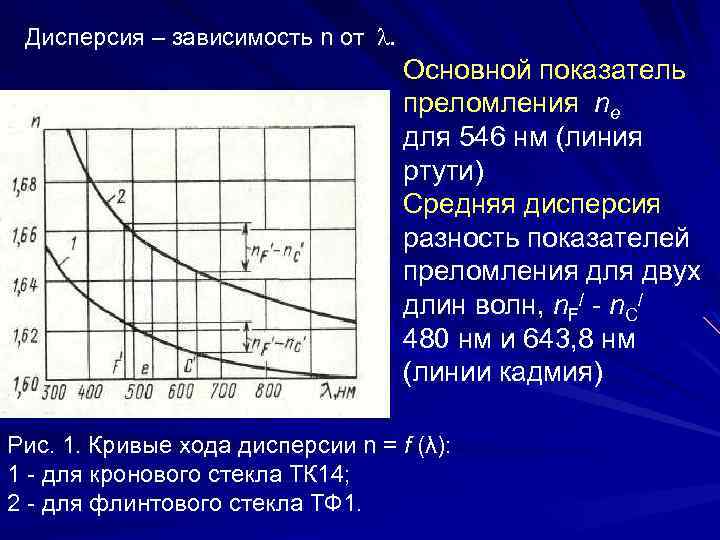 На рисунке изображена дисперсионная кривая для некоторого вещества