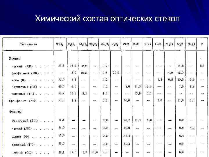 Оптические свойства материалов презентация