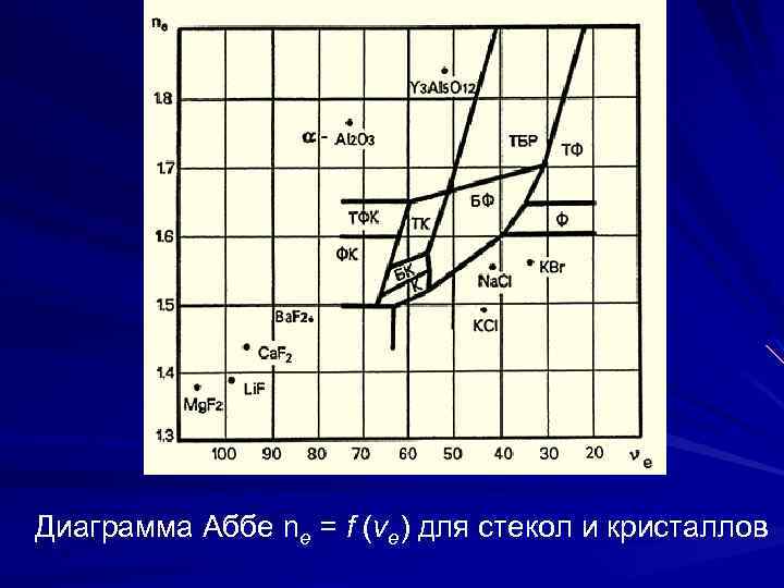 Оптические свойства материалов презентация