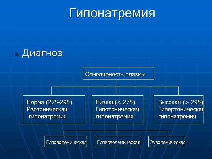 Гипонатремия n Диагноз Осмолярность плазмы Норма (275 -295) Изотоническая гипонатремия Гиповолемическая Низкая(< 275) Гипотоническая