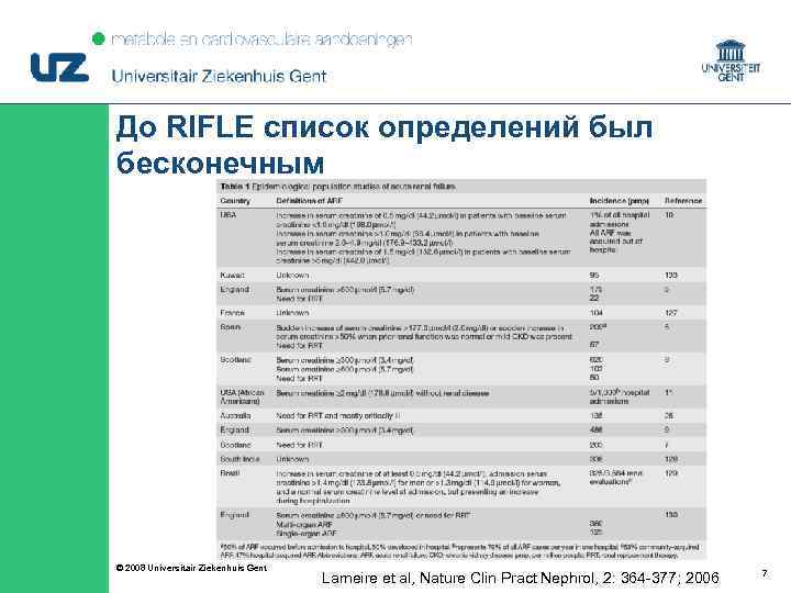 До RIFLE список определений был бесконечным © 2008 Universitair Ziekenhuis Gent Lameire et al,