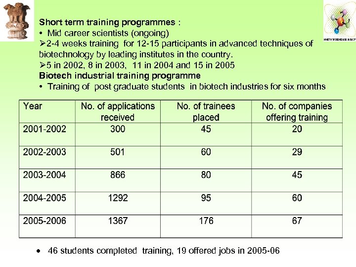 Short term training programmes : • Mid career scientists (ongoing) Ø 2 -4 weeks