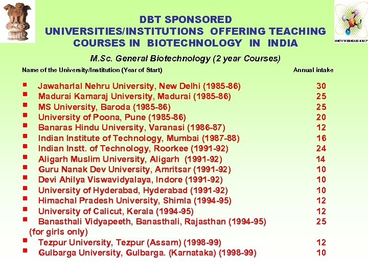 DBT SPONSORED UNIVERSITIES/INSTITUTIONS OFFERING TEACHING COURSES IN BIOTECHNOLOGY IN INDIA M. Sc. General Biotechnology
