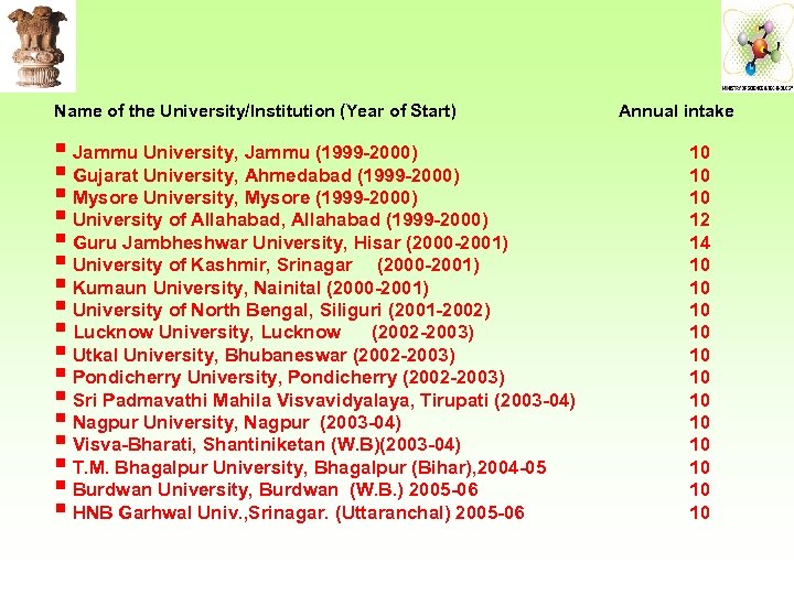 Name of the University/Institution (Year of Start) § Jammu University, Jammu (1999 -2000) §