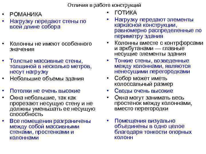  Отличия в работе конструкций • РОМАНИКА • Нагрузку передают стены по всей длине