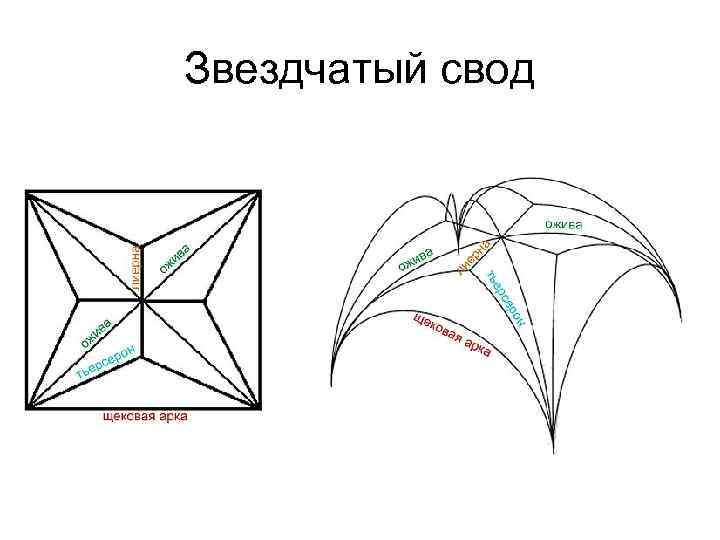 Звездчатый свод 
