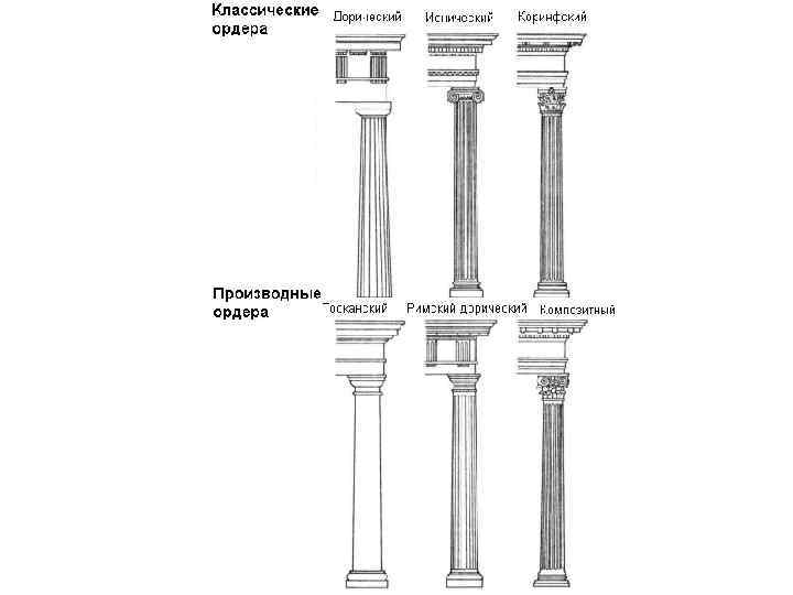 Схема происхождения позднейших вариантов ордеров