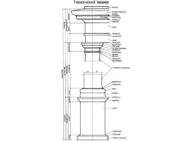 Тосканский ордер чертеж