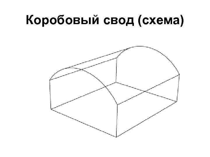Коробовый свод (схема) 