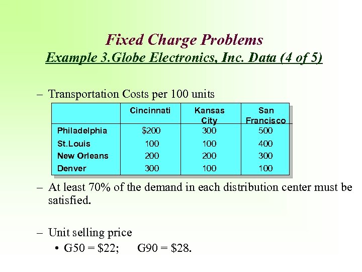 Fixed Charge Problems Example 3. Globe Electronics, Inc. Data (4 of 5) – Transportation