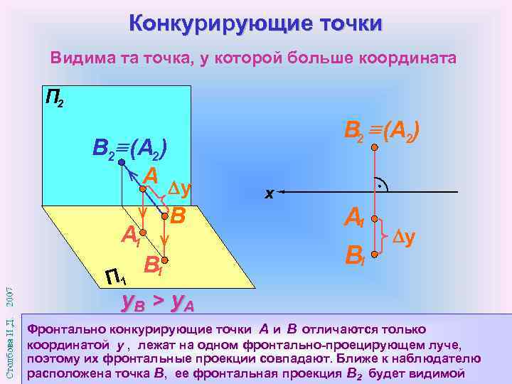 Конкурирующие точки Видима та точка, у которой больше координата П 2 В 2 (A
