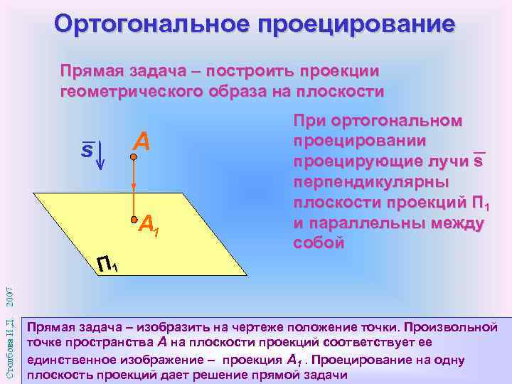 Вектор индукции перпендикулярен плоскости