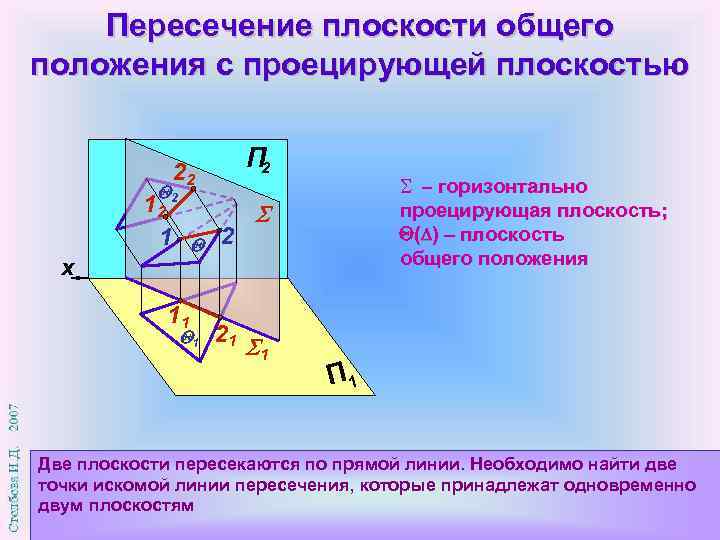 Проецирующее положение прямой