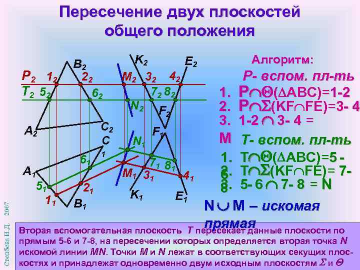 Исходная плоскость