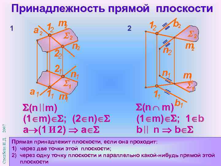 Принадлежность точек. Принадлежность прямой плоскости. Прямая поинадлежитплоскости. Принадлежность точки и прямой плоскости. Признак принадлежности прямой плоскости.