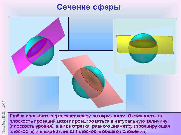 Плоскость на которой получают изображение геометрического объекта называют