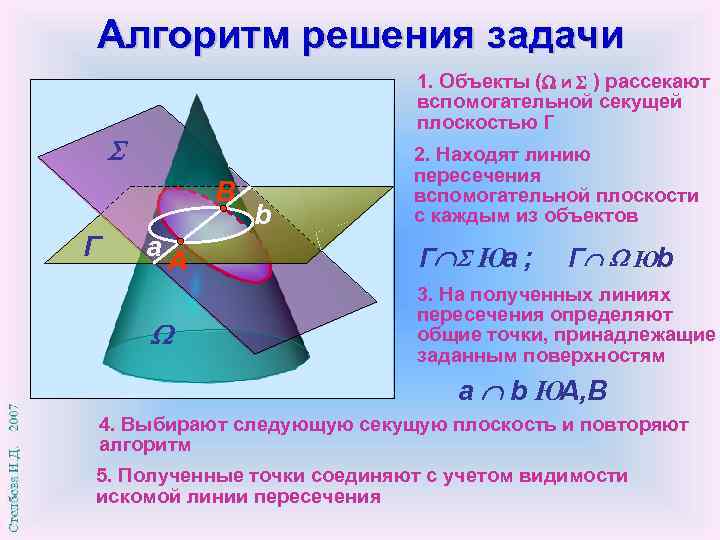 Алгоритм решения задачи 1. Объекты ( и ) рассекают вспомогательной секущей плоскостью Г B