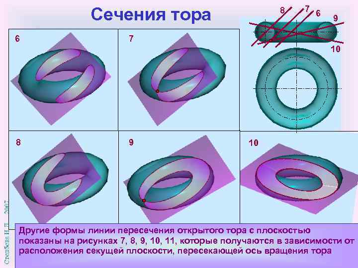 Разгадай секрет тора: загадочные очертания могут скрыться от глаз, но ты сможешь их открыть