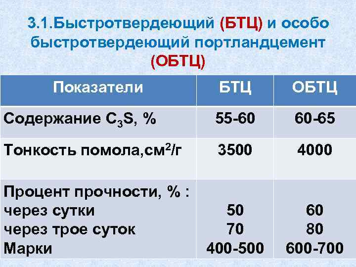 30 процентов от 7000