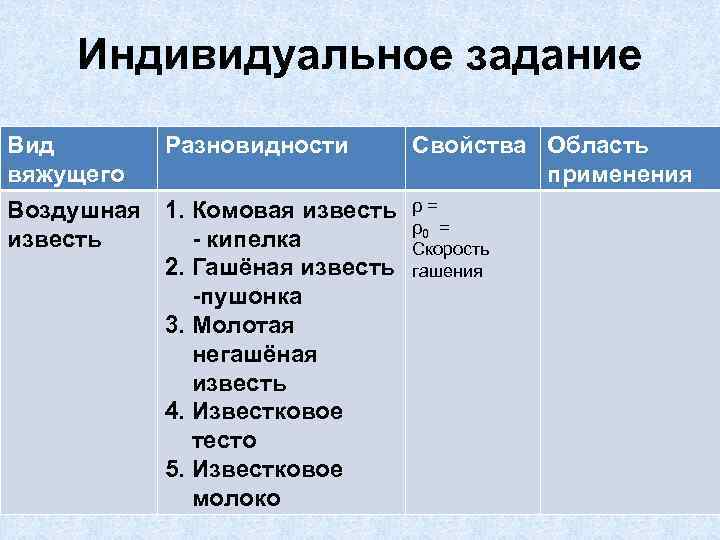 Индивидуальное задание Вид вяжущего Разновидности Воздушная 1. Комовая известь - кипелка 2. Гашёная известь