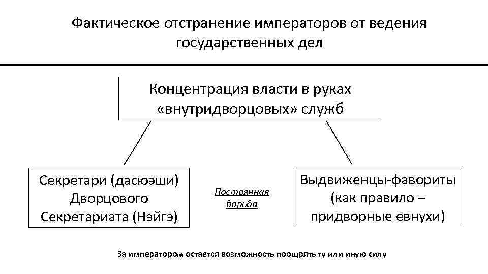 Обществе в государственных делах и