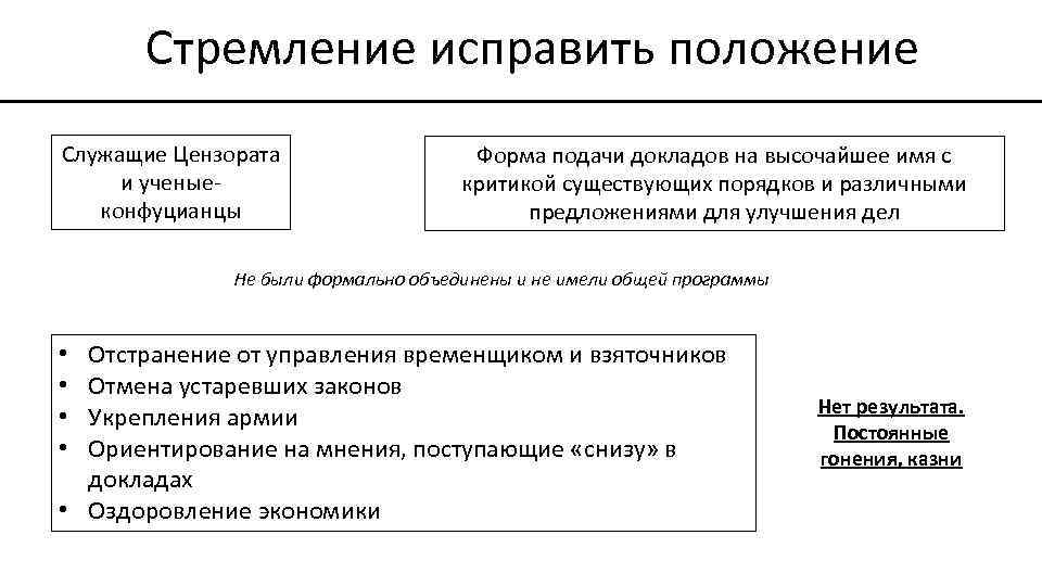 Закон устарел. Политическая борьба и ее формы.