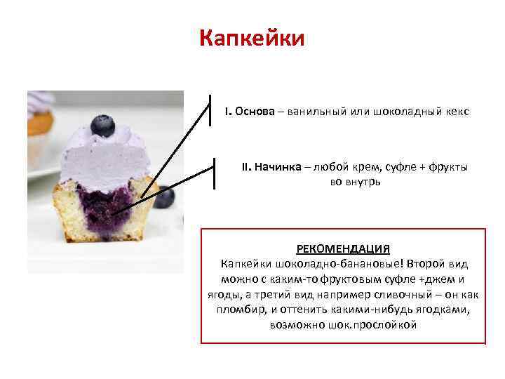 Капкейки I. Основа – ванильный или шоколадный кекс II. Начинка – любой крем, суфле