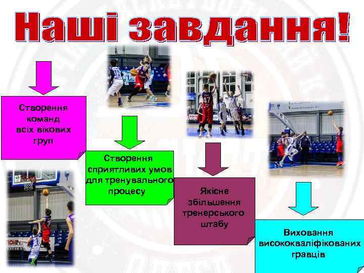 Створення команд всіх вікових груп Створення сприятливих умов для тренувального процесу Якісне збільшення тренерського