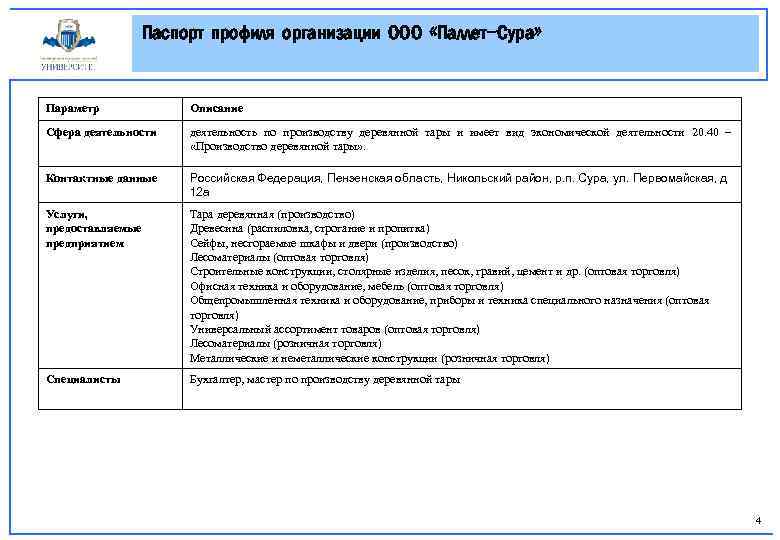 Паспорт профиля организации ООО «Паллет-Сура» Параметр Описание Сфера деятельности деятельность по производству деревянной тары