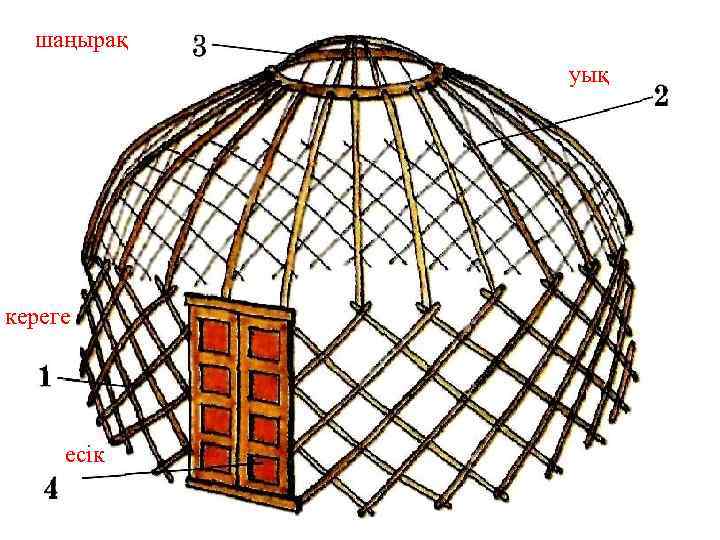  шаңырақ кереге есік уық 