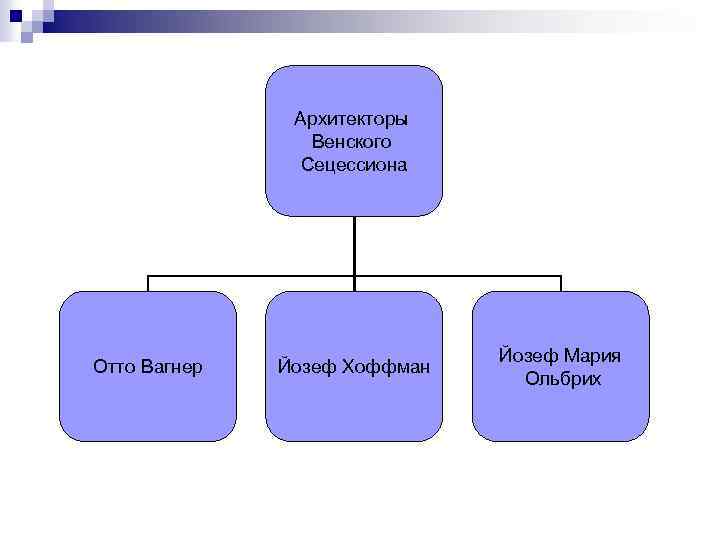 Архитекторы Венского Сецессиона Отто Вагнер Йозеф Хоффман Йозеф Мария Ольбрих 