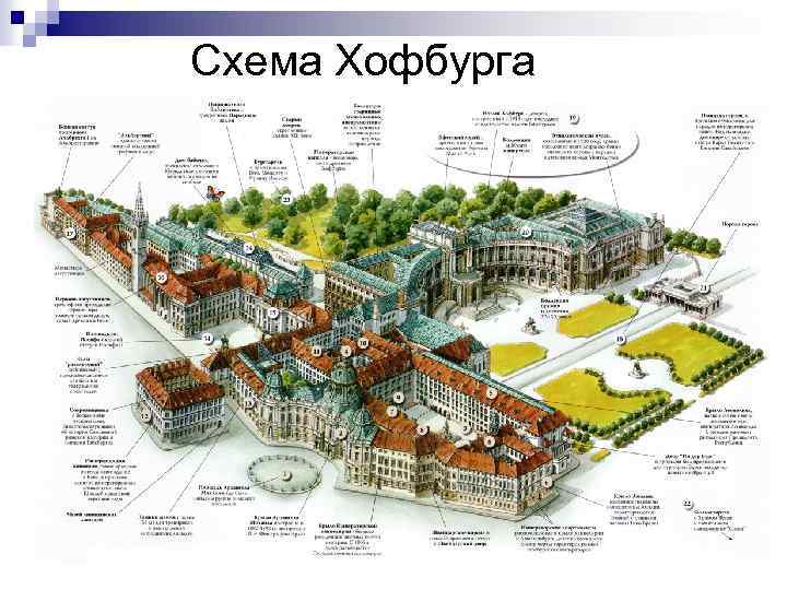 Схема Хофбурга 
