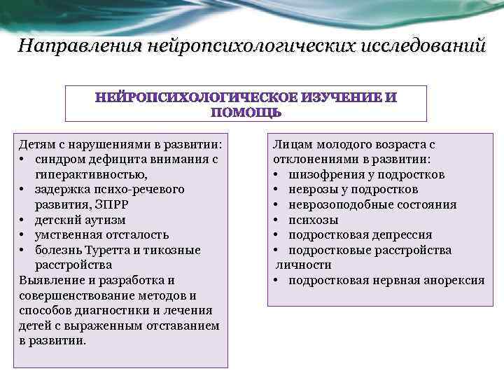 Направления нейропсихологических исследований Детям с нарушениями в развитии: • синдром дефицита внимания с гиперактивностью,