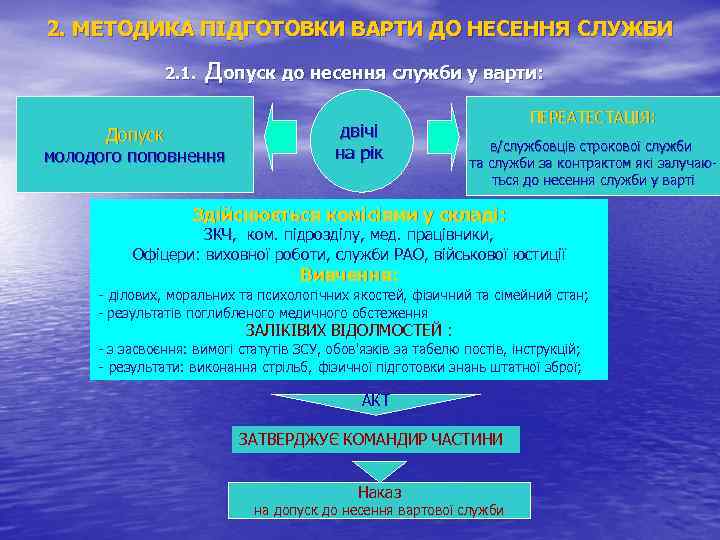 2. МЕТОДИКА ПІДГОТОВКИ ВАРТИ ДО НЕСЕННЯ СЛУЖБИ 2. 1. допуск до несення служби у