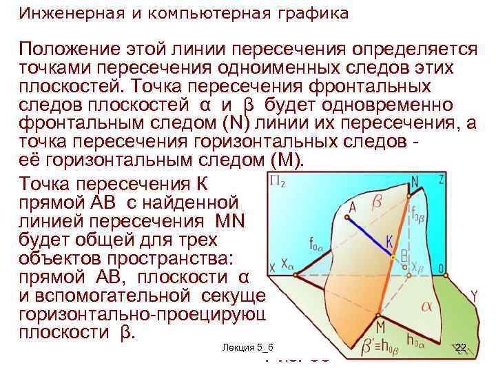 Инженерная и компьютерная графика Положение этой линии пересечения определяется точками пересечения одноименных следов этих