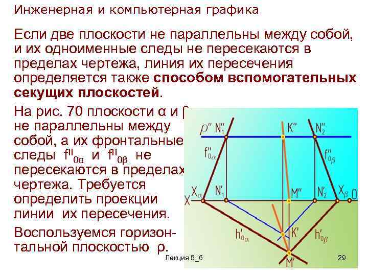 Инженерная и компьютерная графика что это