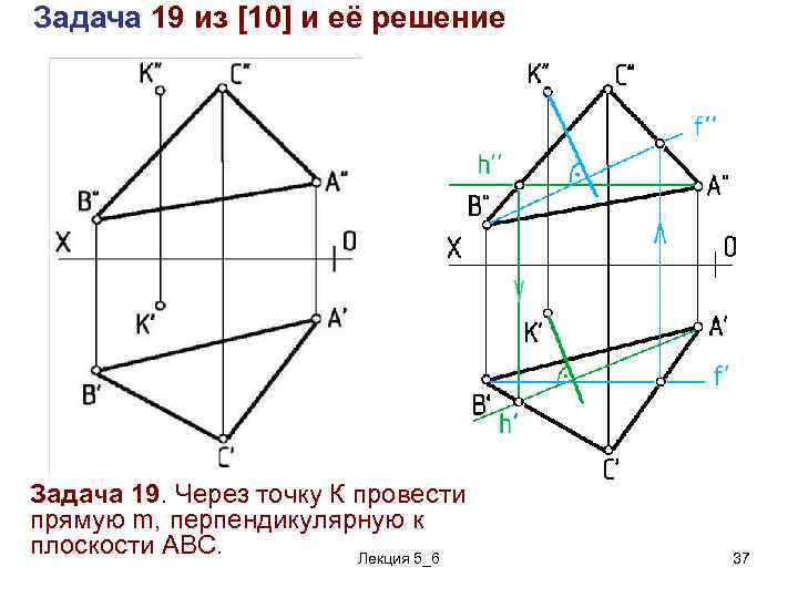 Точка к плоскости авс